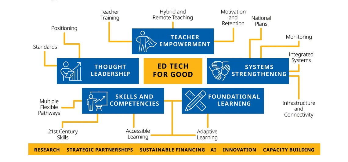 EdTech for Good