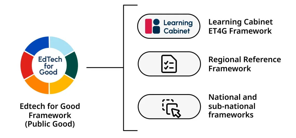 EdTech framework