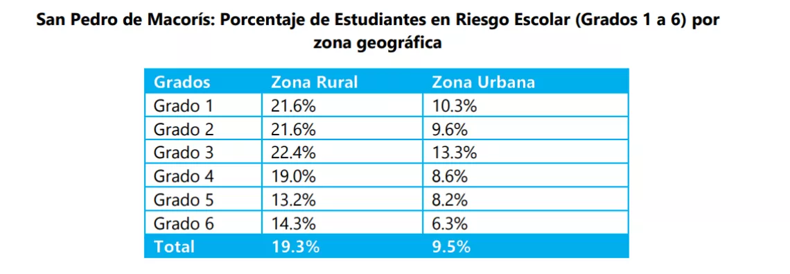 Imagen | Los Espacios de Apoyo a los Aprendizajes 1
