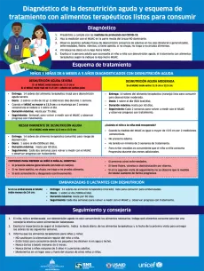 AFICHE Diagnóstico de la desnutrición aguda y esquema de tratamiento con alimentos terapéuticos listos para consumir - Portada