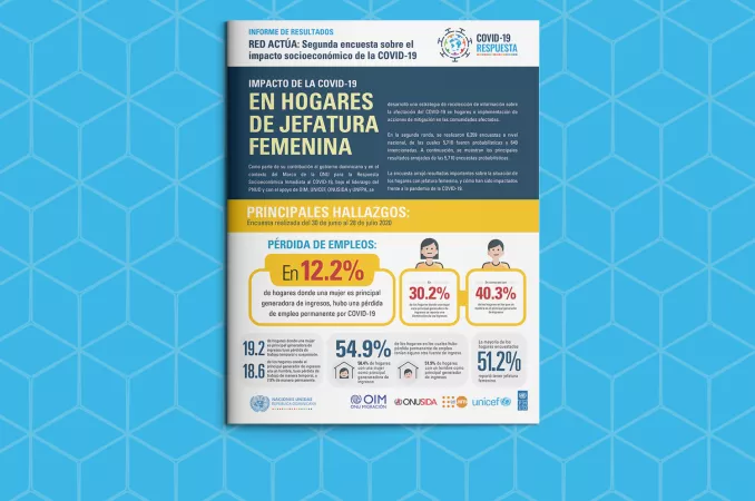 Informe de resultados: En Hogares de Jefatura Femenina - COVER