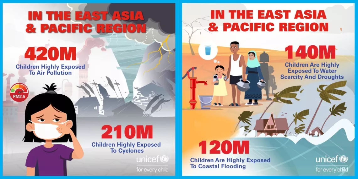 Climate report Infographic card 2 and 3