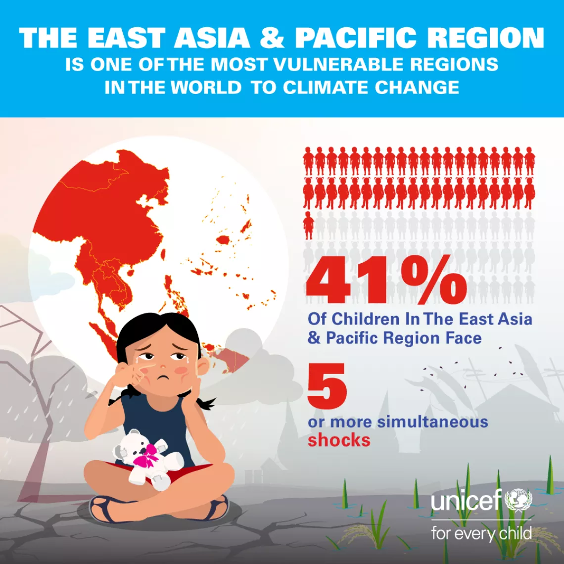 Infographic 1 for climate report