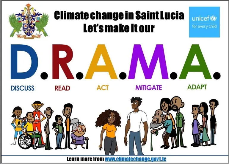 SLU climate Change poster