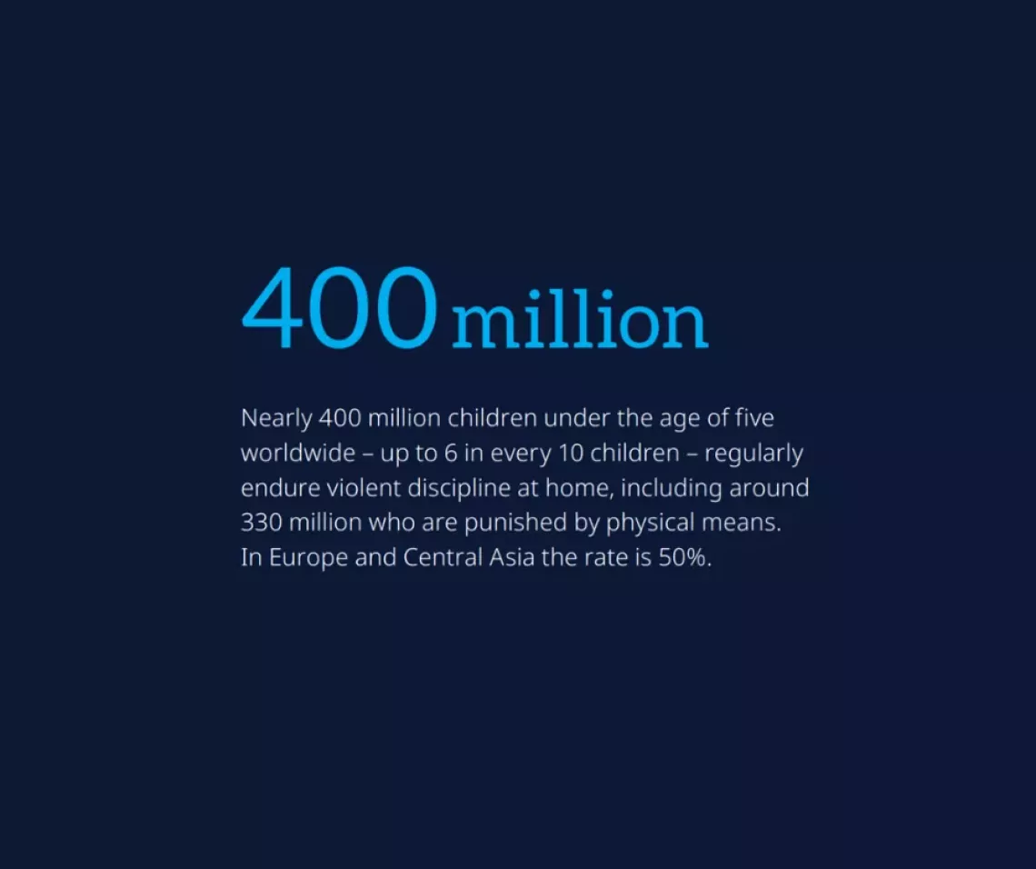 In Focus Violence against children
