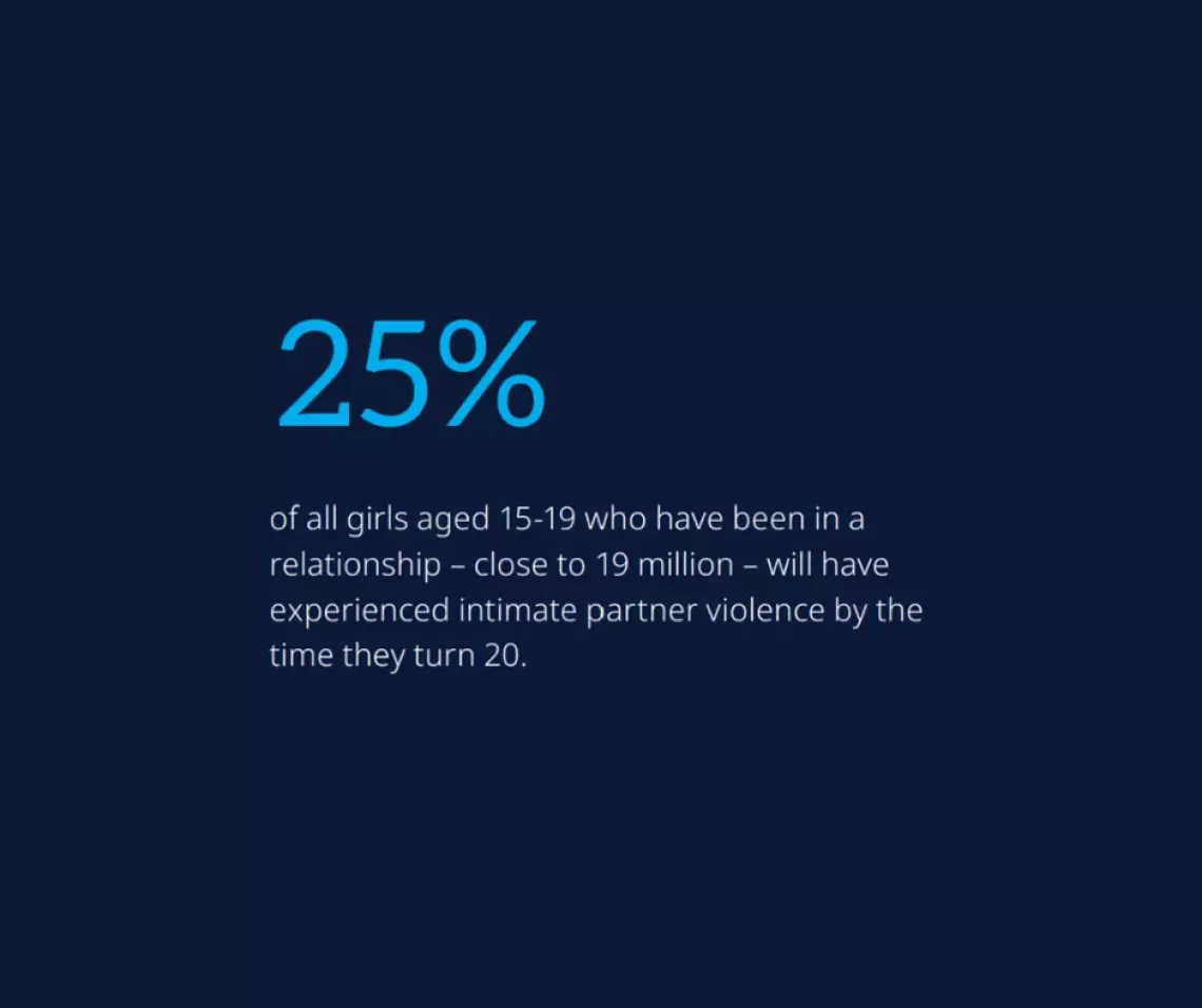 In Focus Violence against children