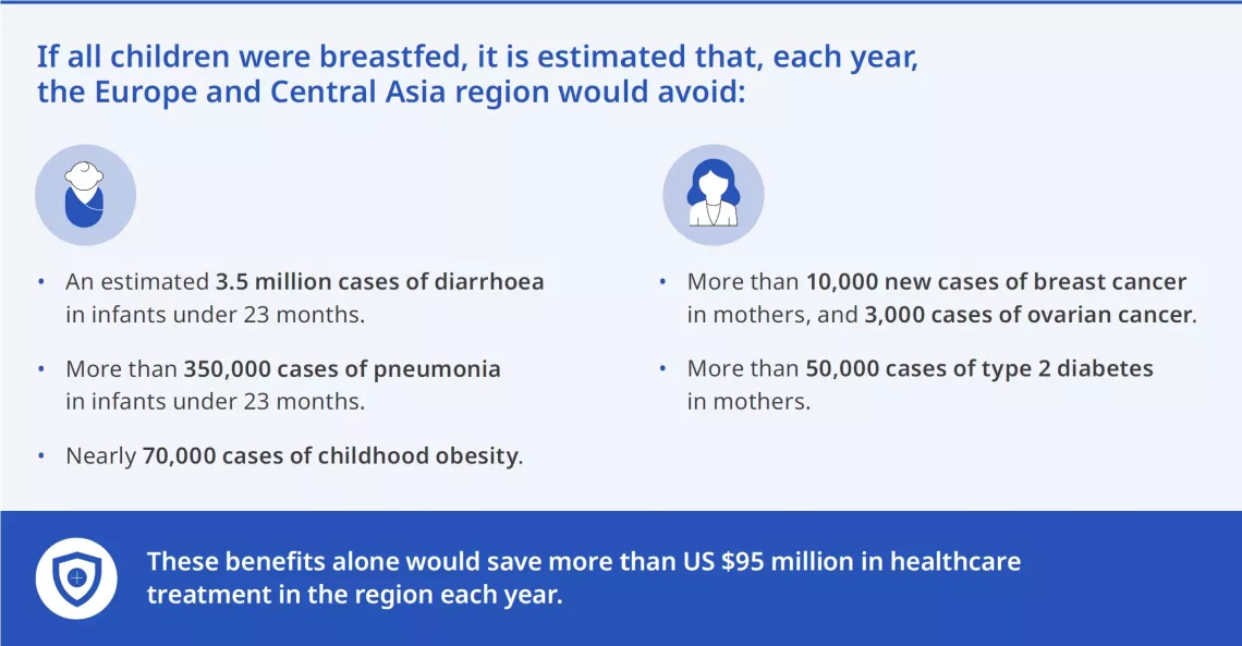 Breastfeeding graphic 2