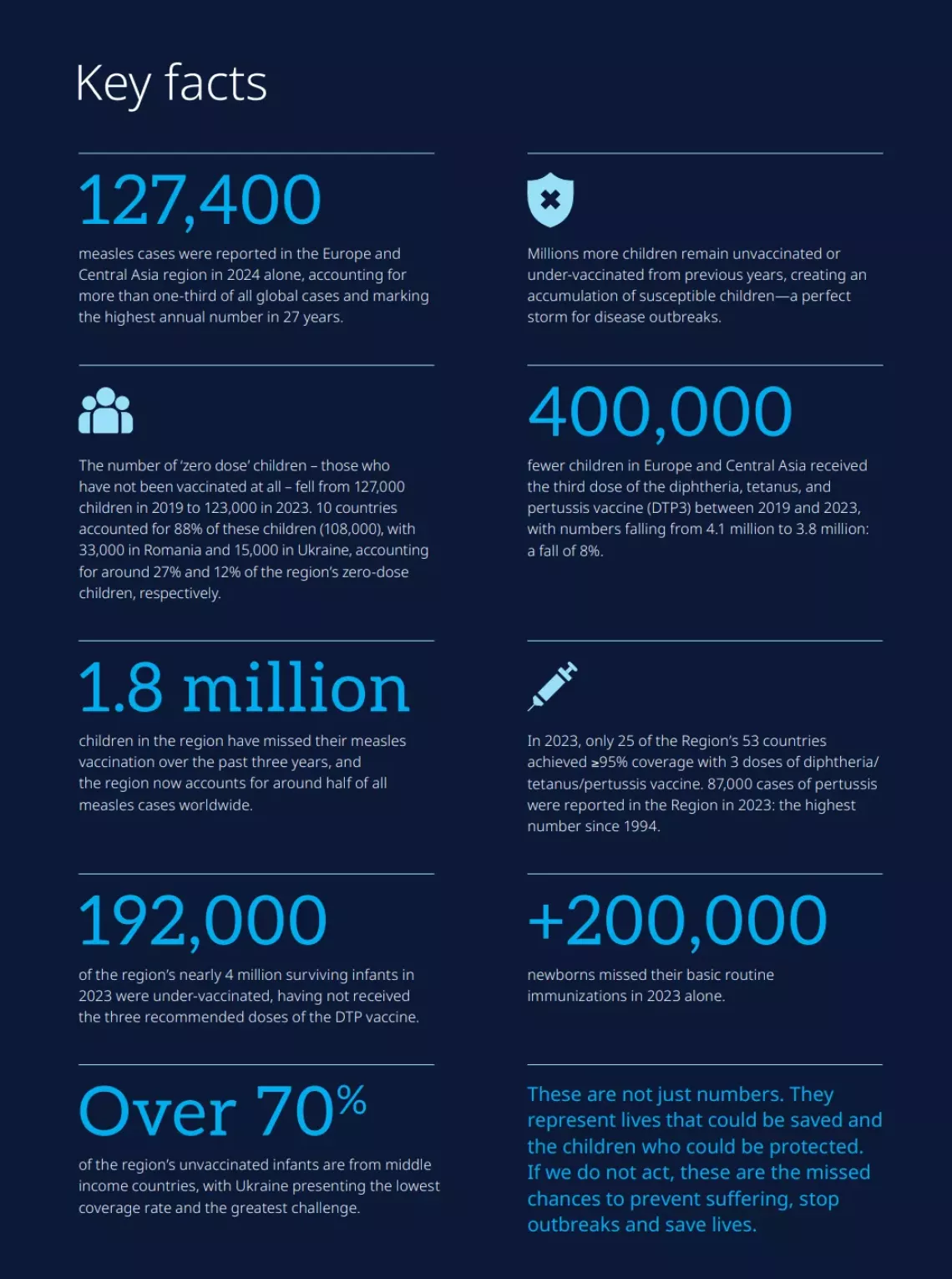Immunization brief 2025 graphic 3