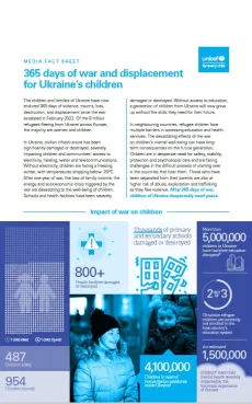 Fact Sheet: the impact of 365 days of the war in Ukraine | UNICEF ...
