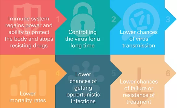 HIV_treatment 