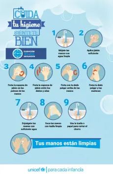 consejos para un buen lavado de manos