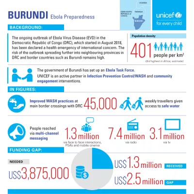 Burundi Ebola infographic