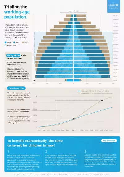 Infographic of demographic predictions