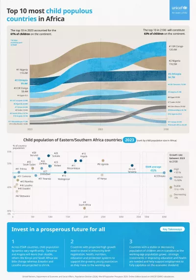 Infographic of demographic predictions