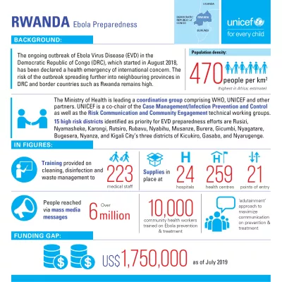 Rwanda Ebola infographic