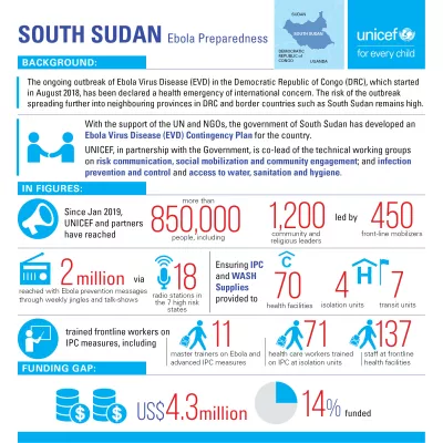 South Sudan Ebola infographic