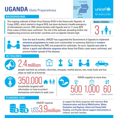 Uganda Ebola infographic