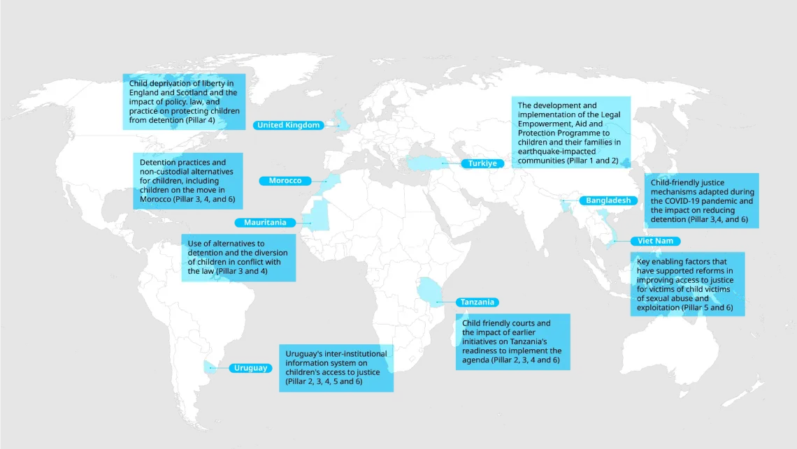Global, regional and country focus