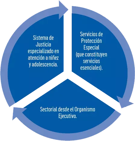 circulo nacional