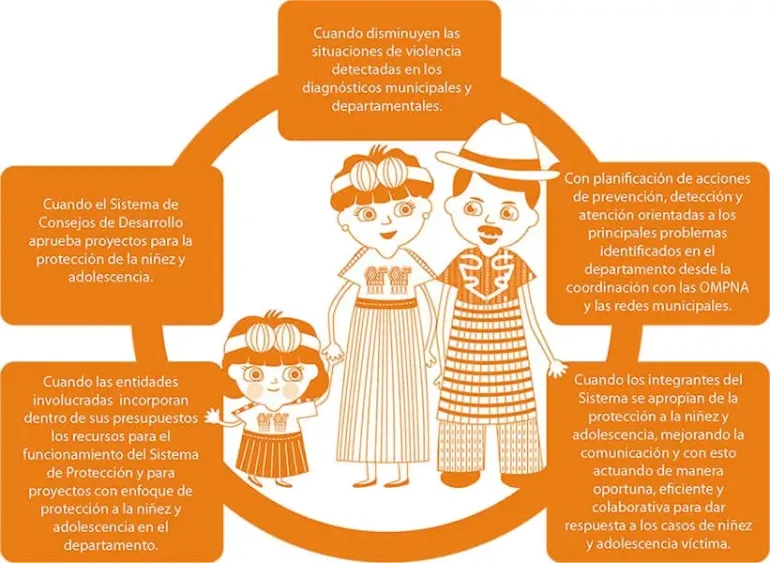 explicacion departamental