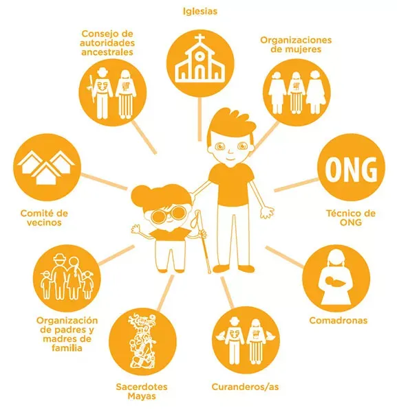 Imagen sistema comunitario