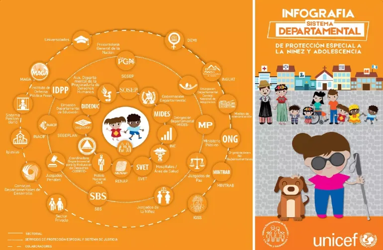infografia departamental