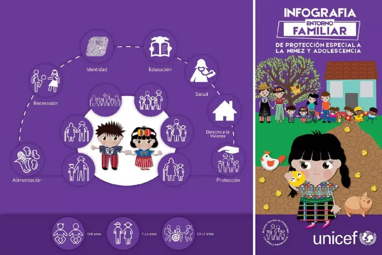 infografia entorno familiar
