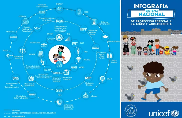 infografia naciona