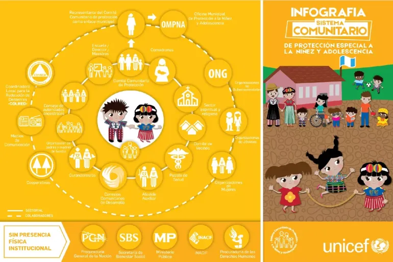 infografia sistema comunitario