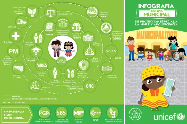 infografia sistema comunitario