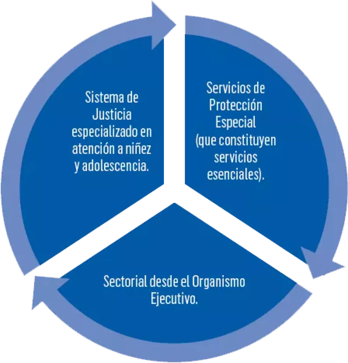 circulo nacional