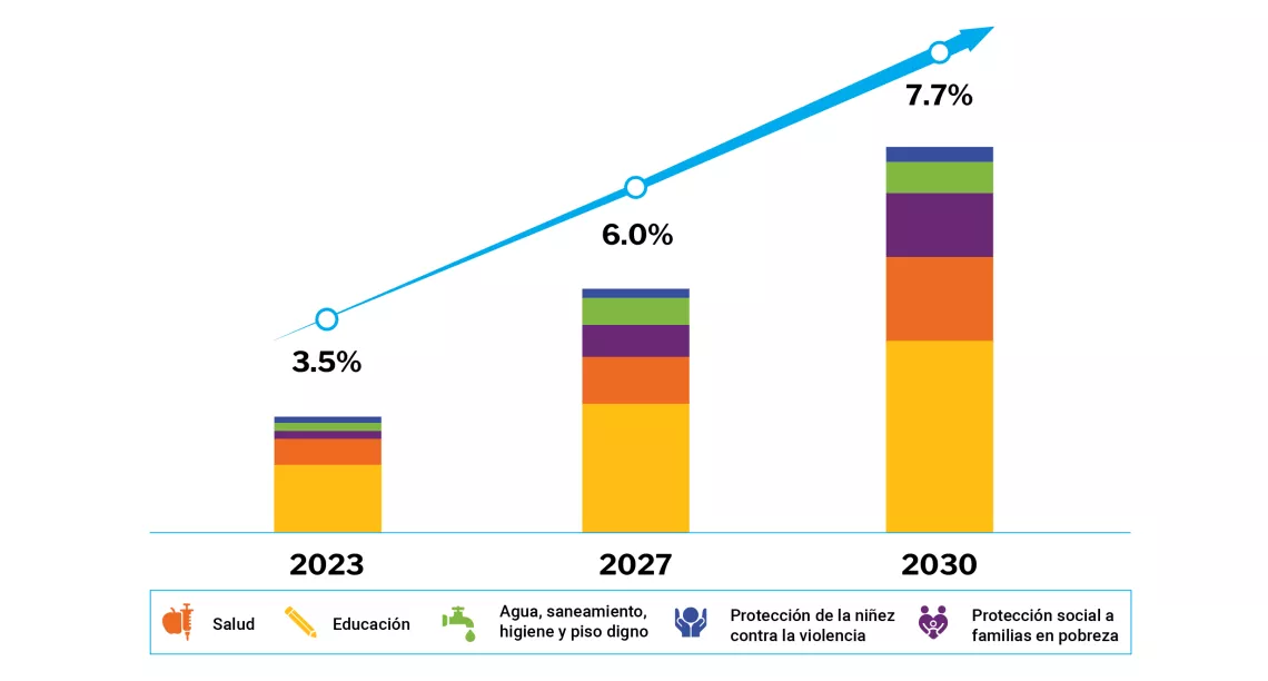 Grafica PIB Guatemala