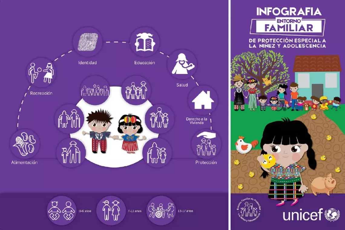 infografia entorno familiar