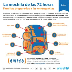 La mochila de las 72 horas
