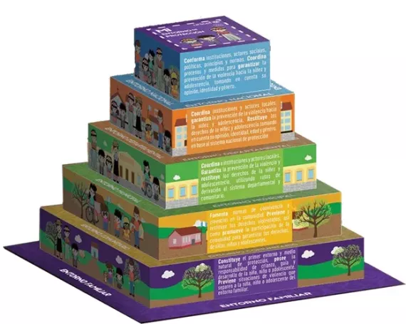 piramide de proteccion