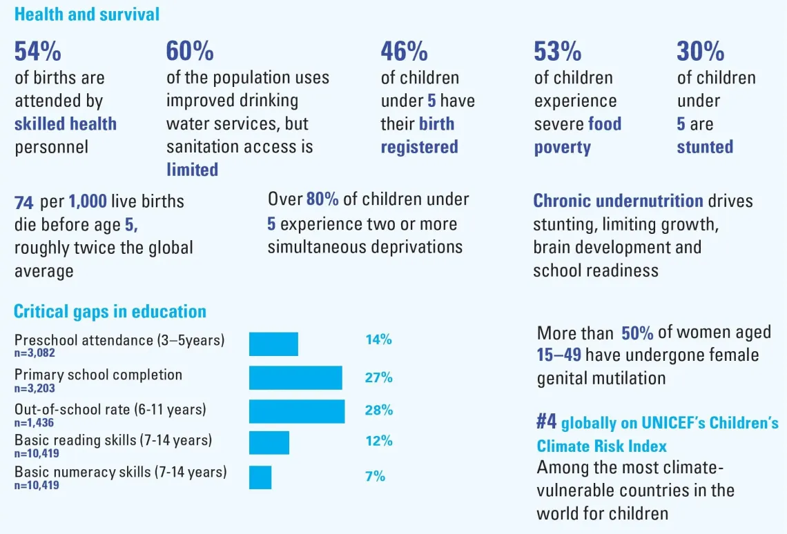 Hard facts for children
