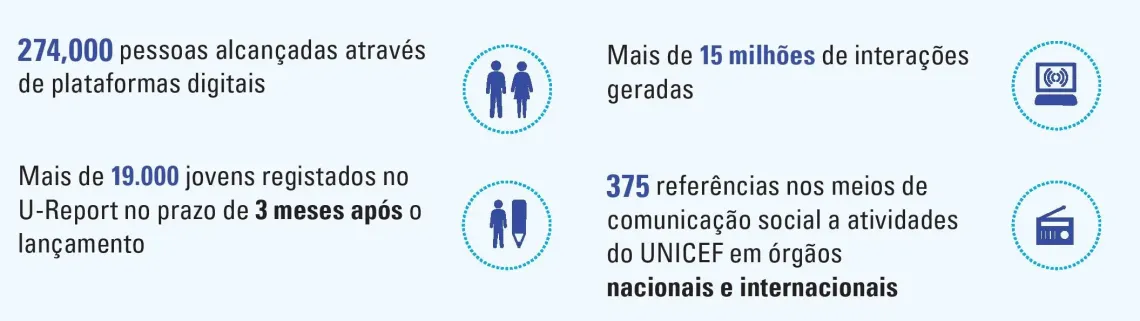 Principais resultados - comunicacao