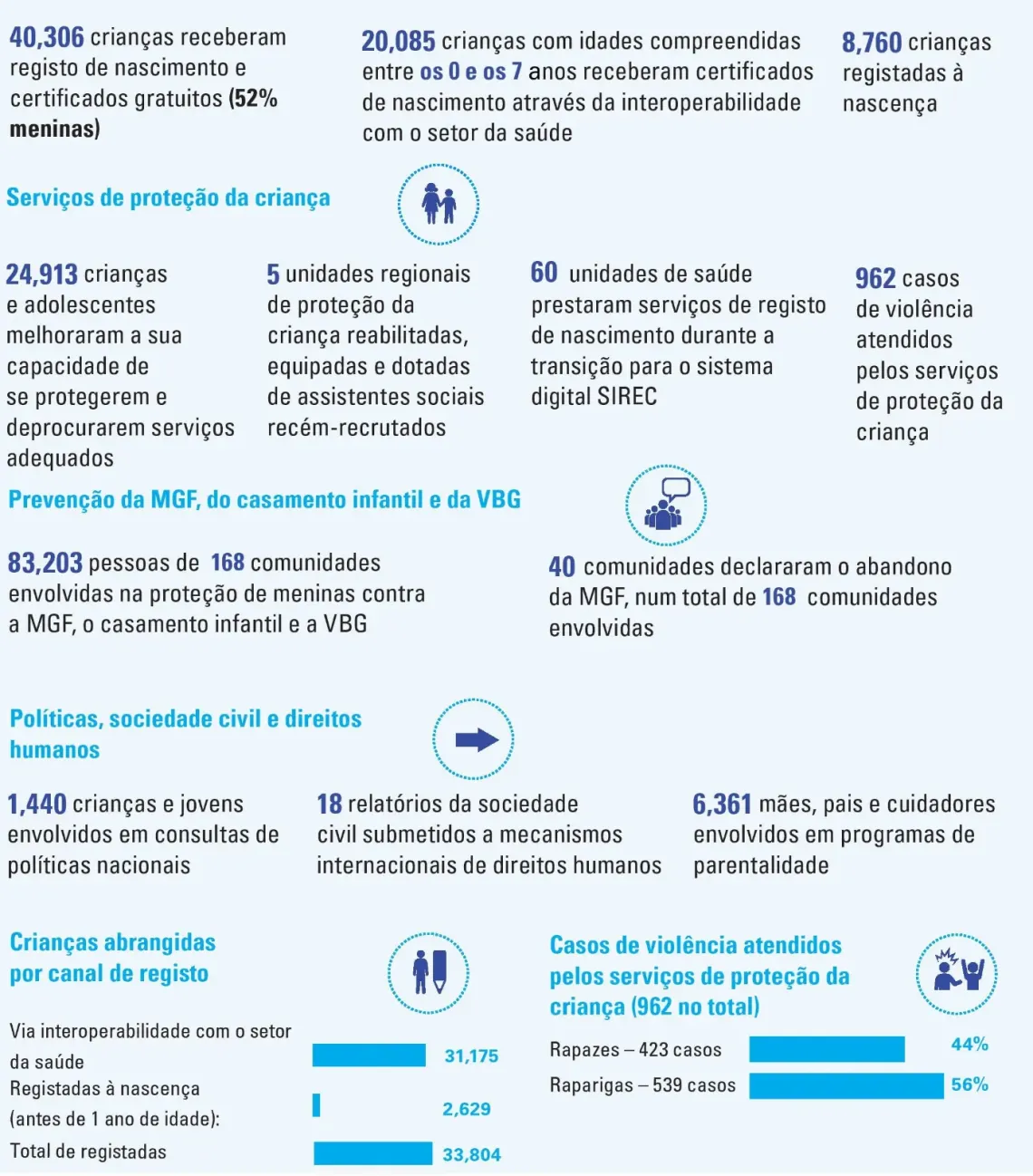 Principais resultados - protecao da crianca