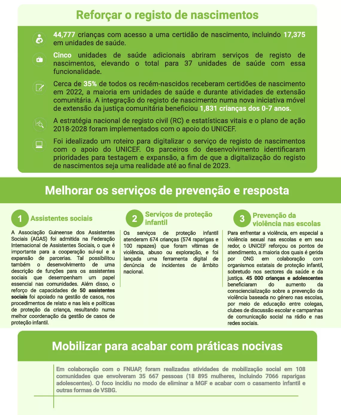 Resultados 