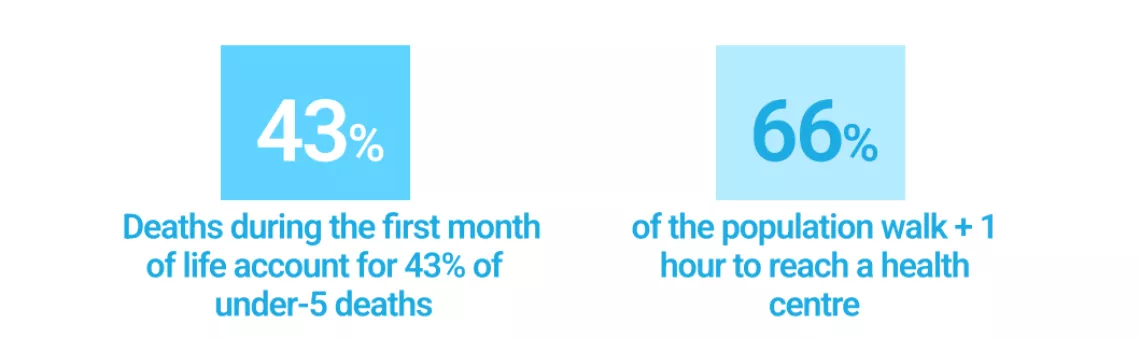 Data Report