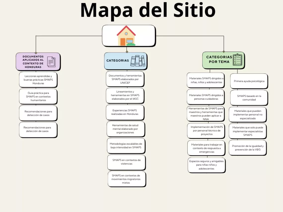 Mapa del Sitio
