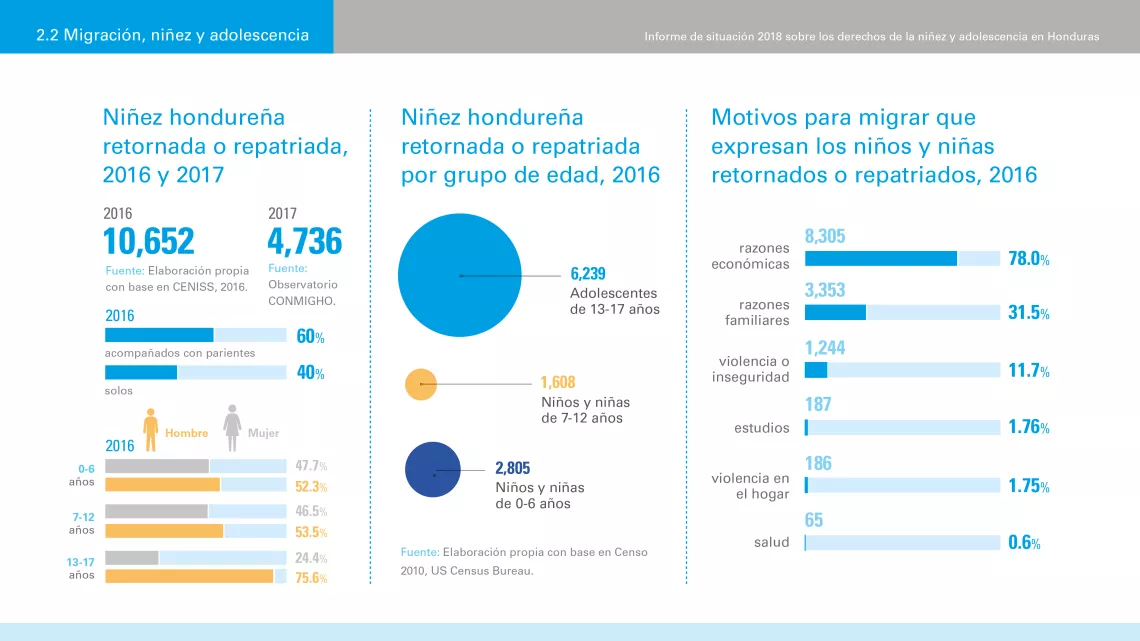 migracion infograf&iacute;a