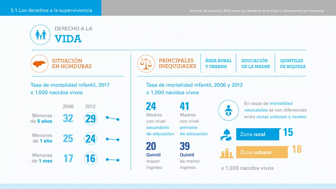 derecho a la salud infograf&iacute;a