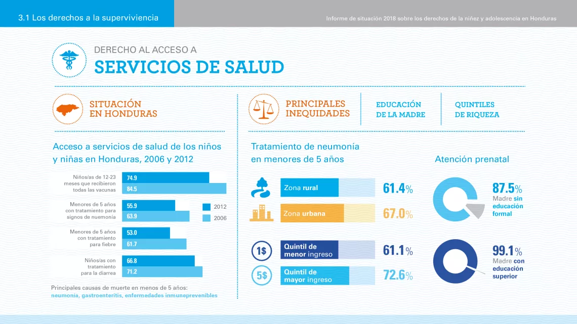 Derecho a la vida