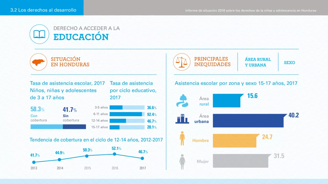 educaci&oacute;n infograf&iacute;a