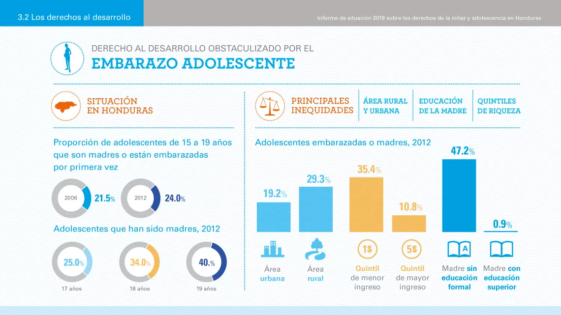 embarazo en adolescentes infograf&iacute;a
