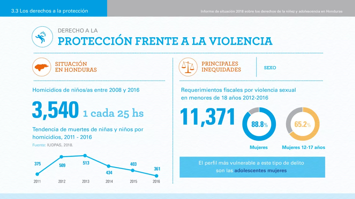 proteccion frente a la violencia