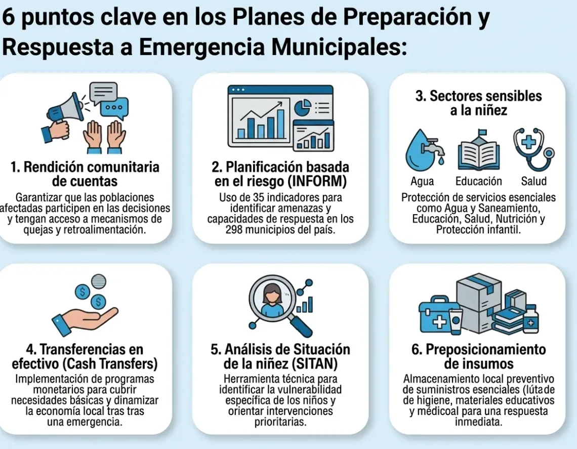 Puntos clave