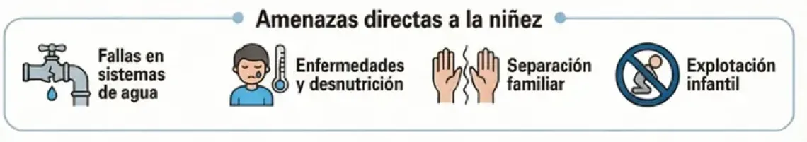 Amenazas