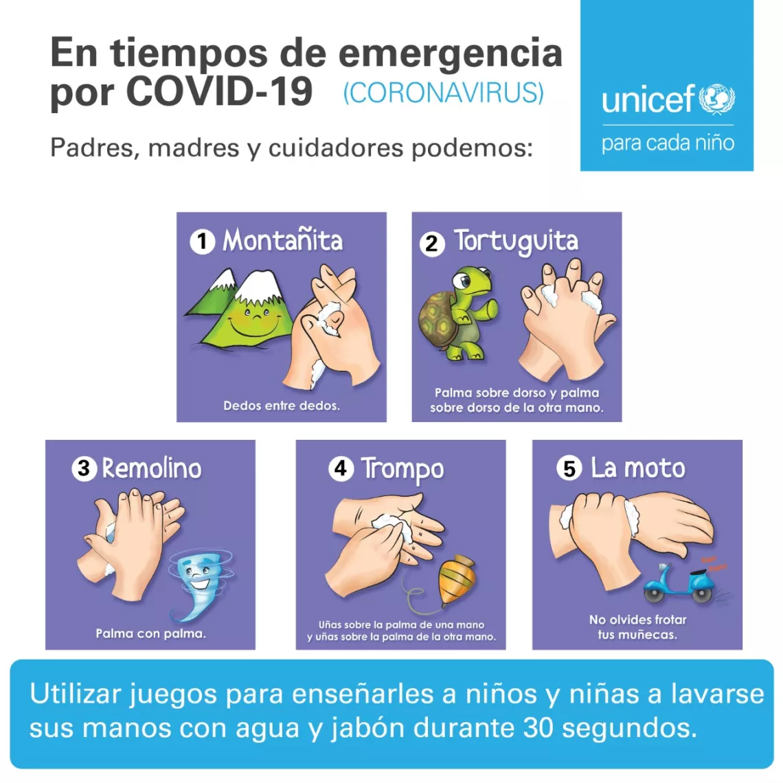 lavado de manos gr&aacute;fico